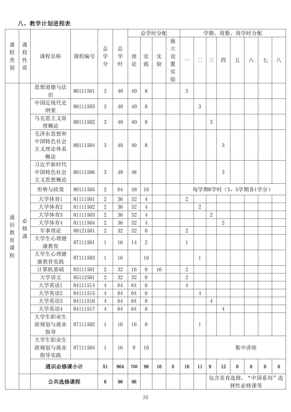 2022级本科人才培养方案-定稿版(1)_36.png