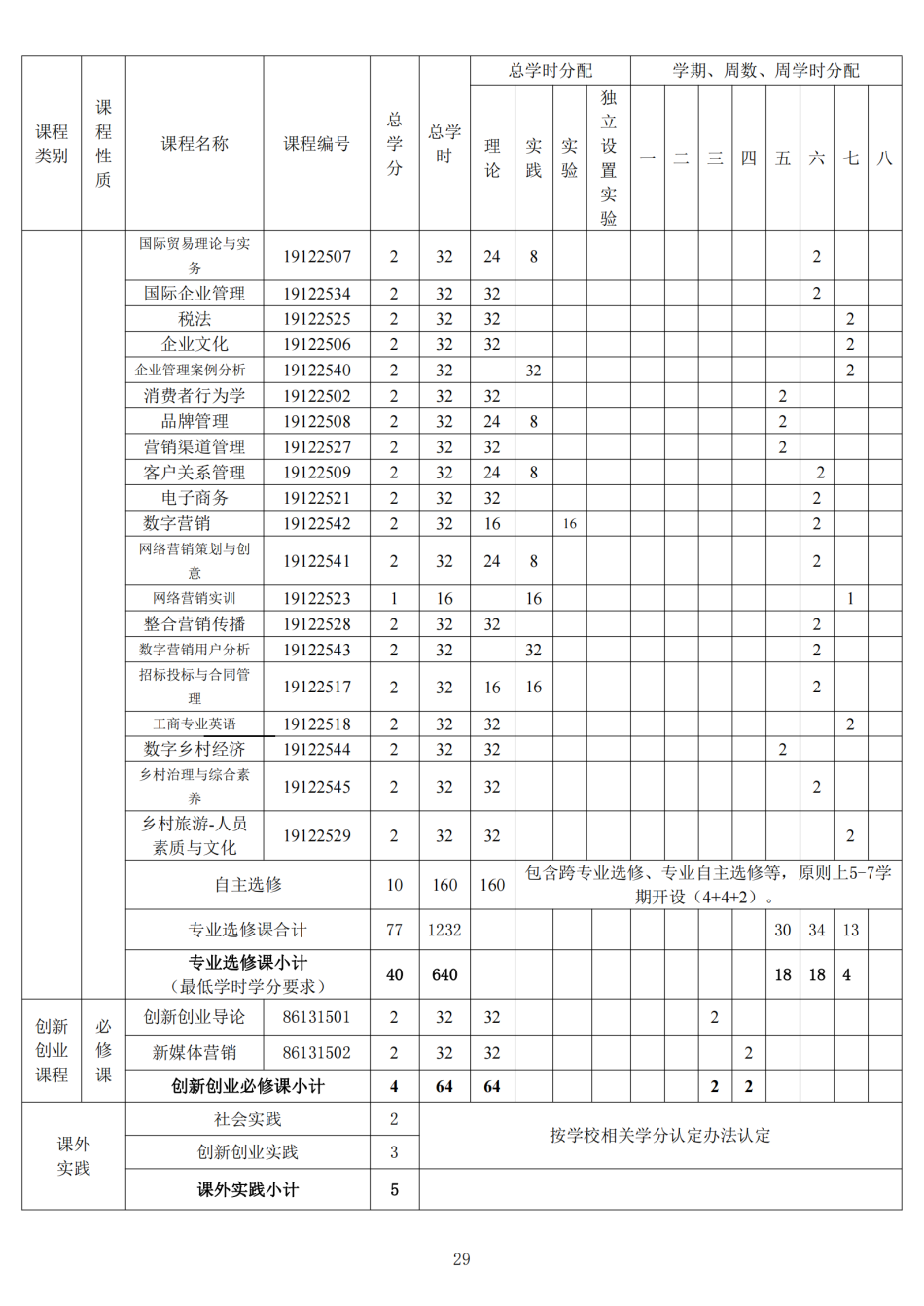 2022级本科人才培养方案-定稿版(1)_30.png