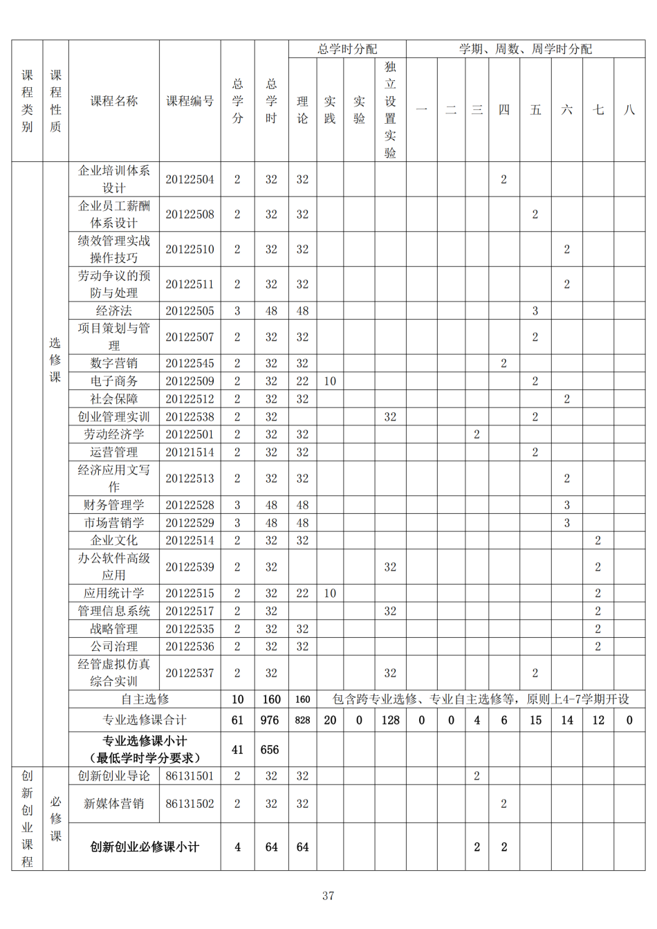 2022级本科人才培养方案-定稿版(1)_38.png