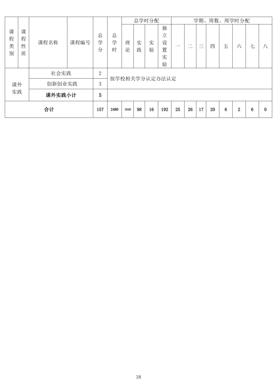 2022级本科人才培养方案-定稿版(1)_39.png