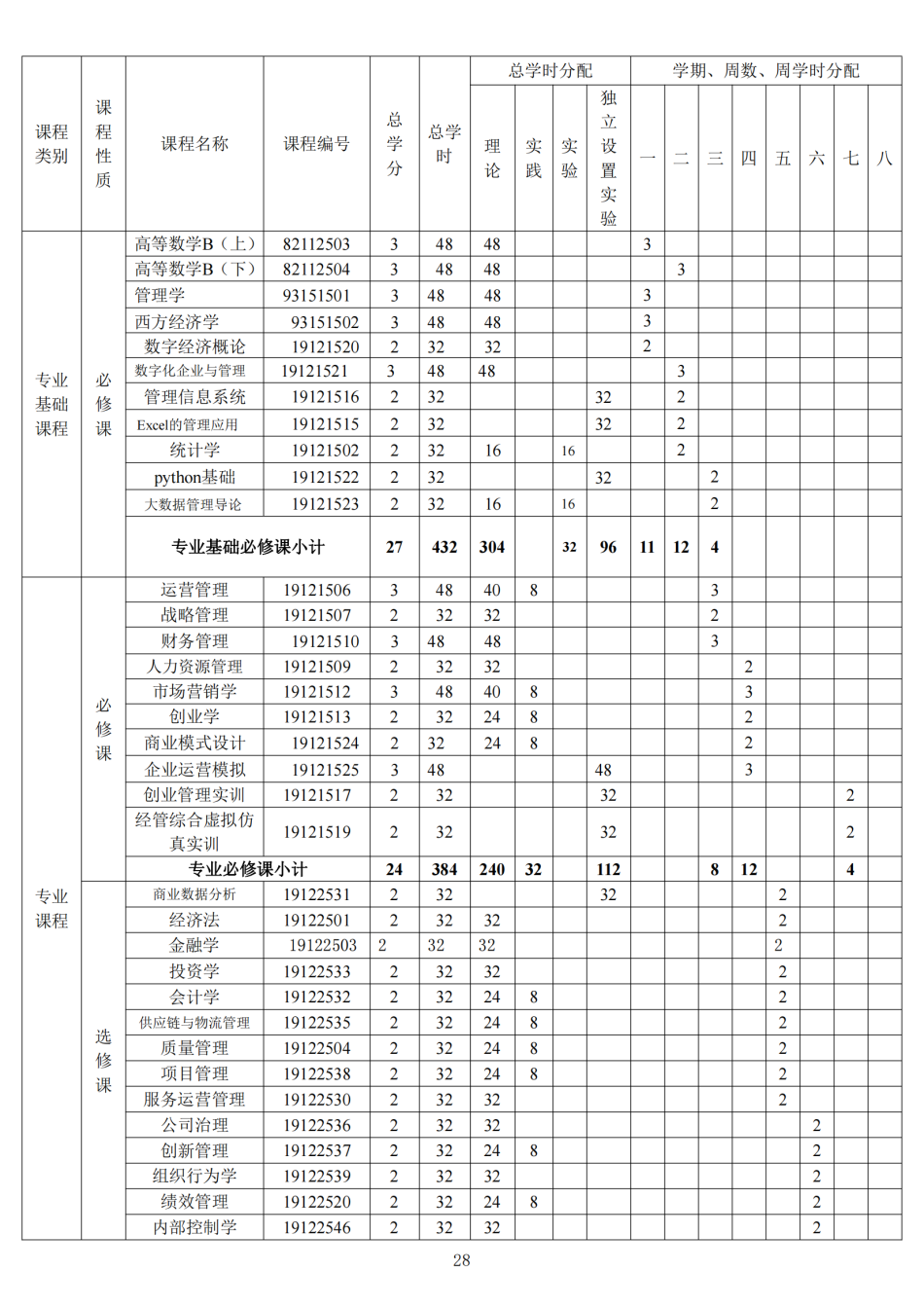 2022级本科人才培养方案-定稿版(1)_29.png