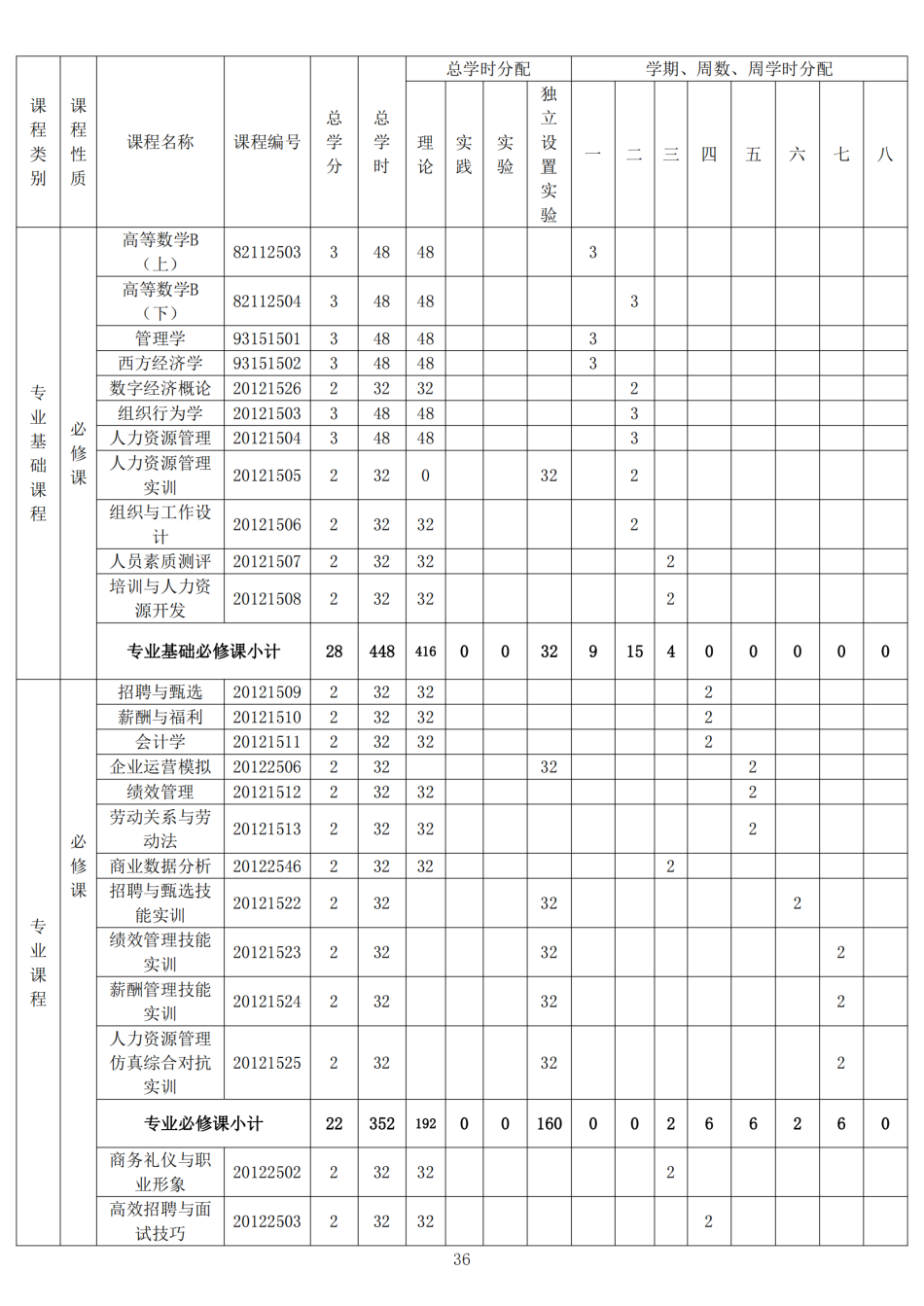 2022级本科人才培养方案-定稿版(1)_37.png