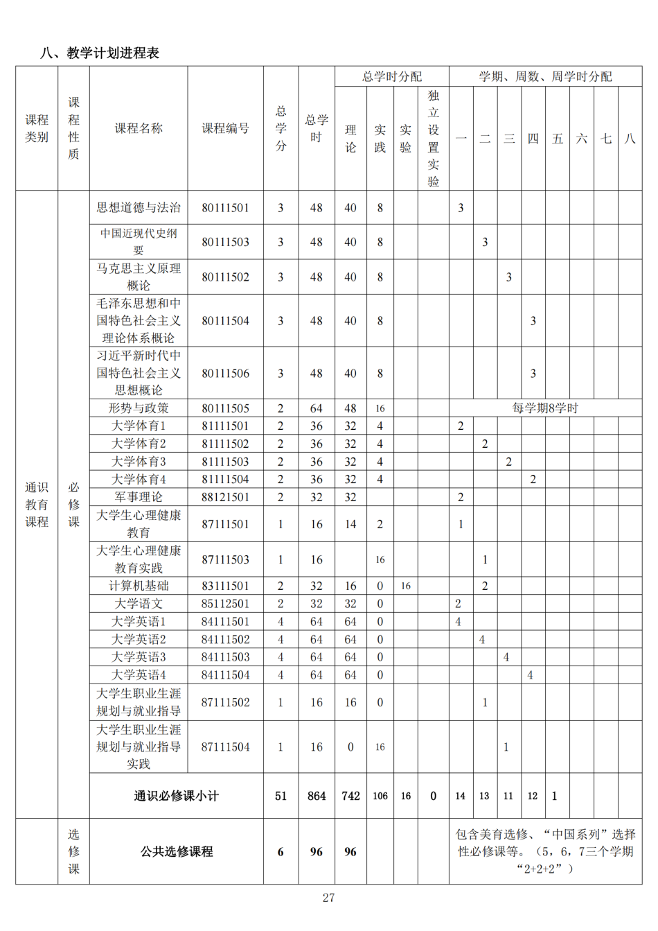 2022级本科人才培养方案-定稿版(1)_28.png