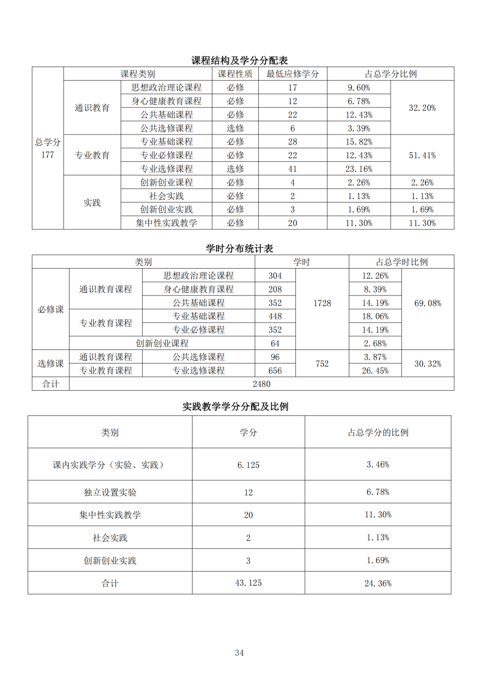 2022级本科人才培养方案-定稿版(1)_35.png