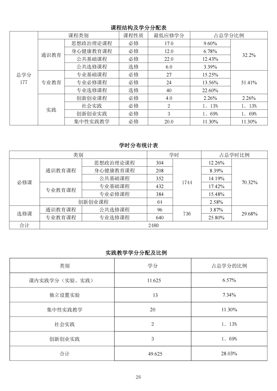 2022级本科人才培养方案-定稿版(1)_27.png