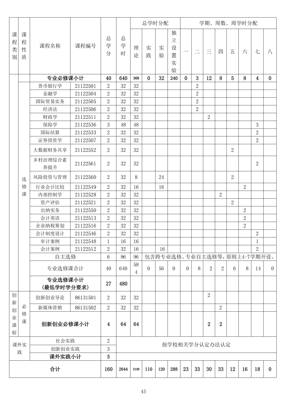 2022级本科人才培养方案-定稿版(1)_46.png