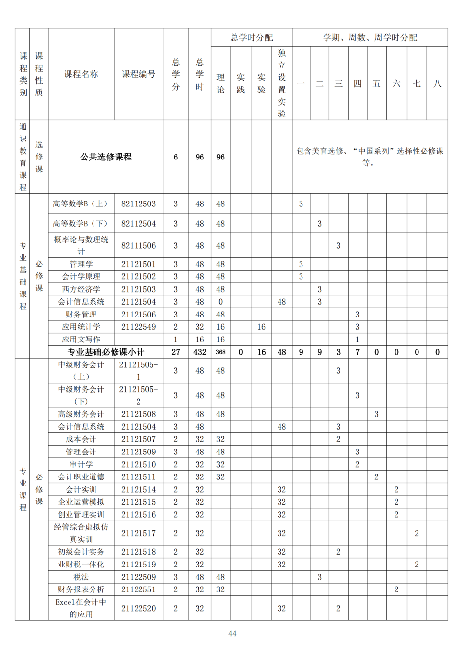 2022级本科人才培养方案-定稿版(1)_45.png