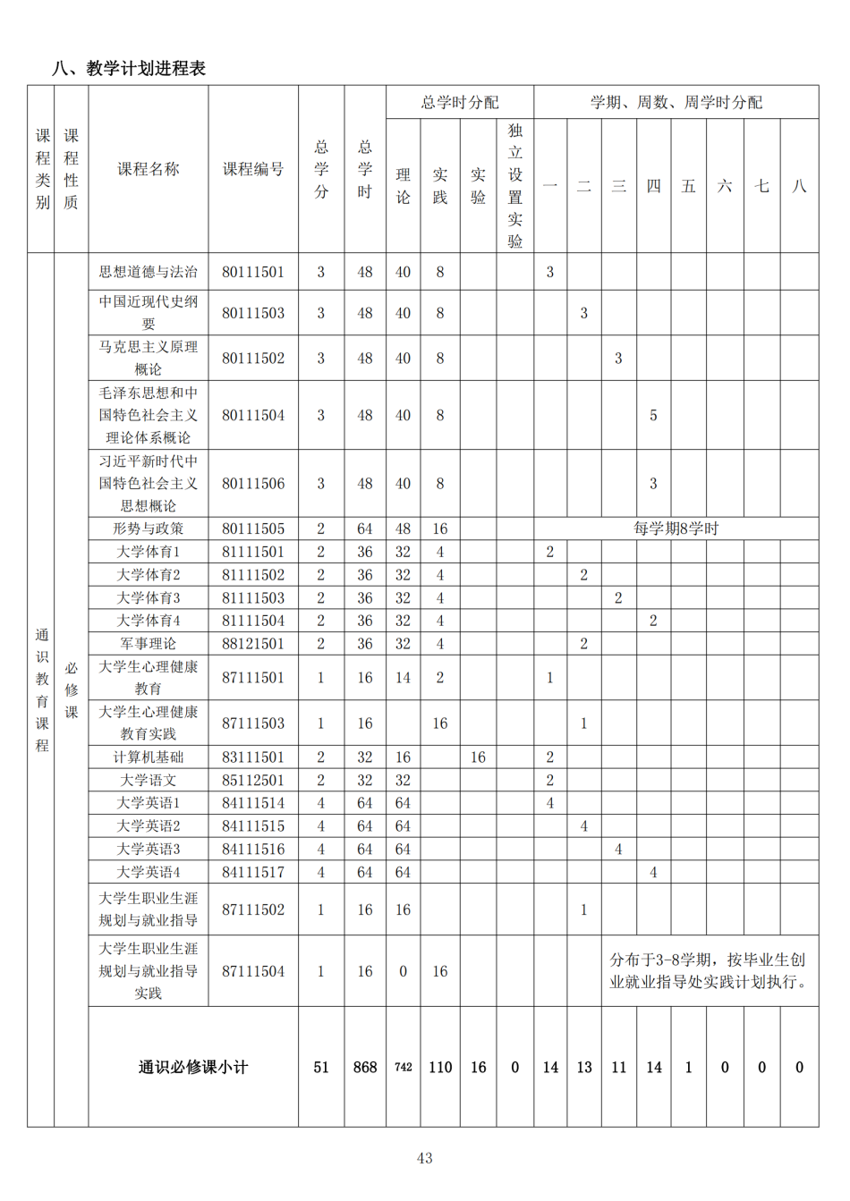 2022级本科人才培养方案-定稿版(1)_44.png