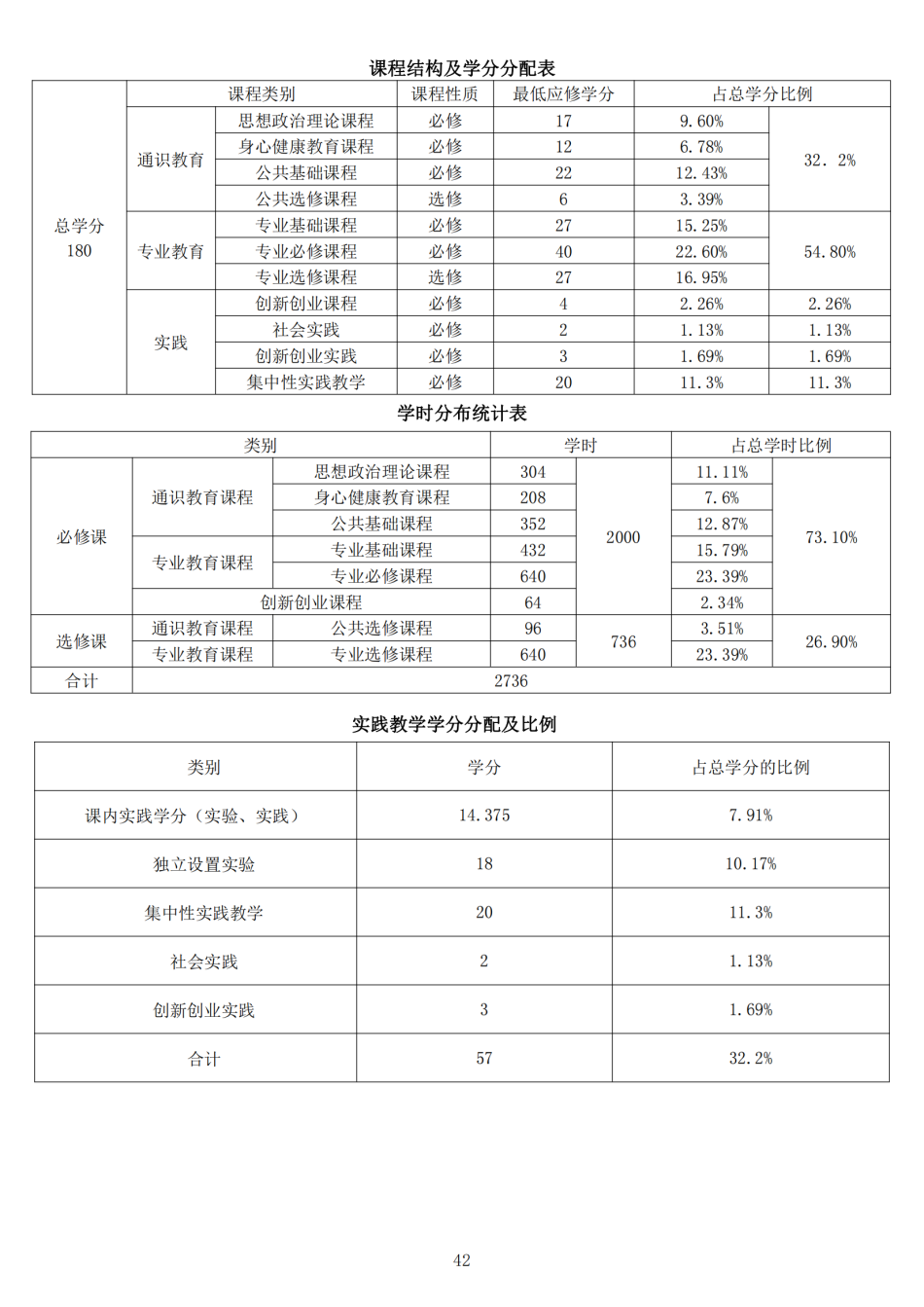 2022级本科人才培养方案-定稿版(1)_43.png