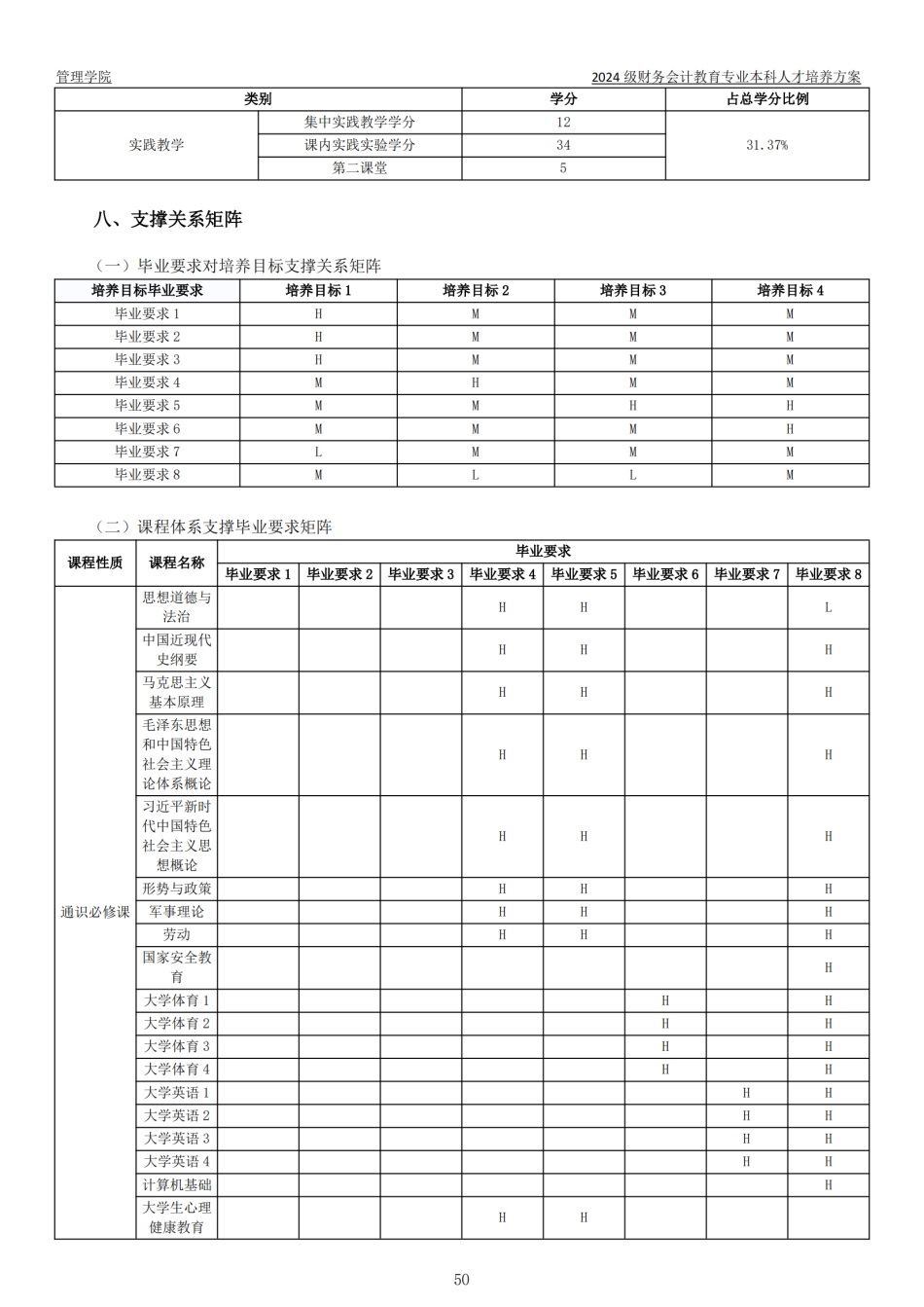 2024级本科专业人才培养方案-定稿版(1)_51.png