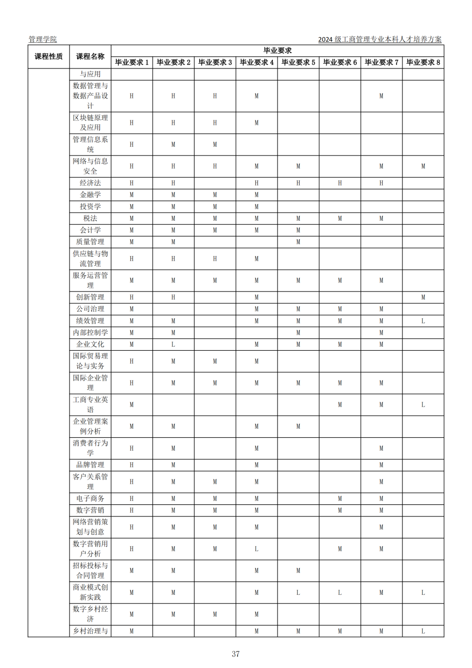 2024级本科专业人才培养方案-定稿版(1)_38.png