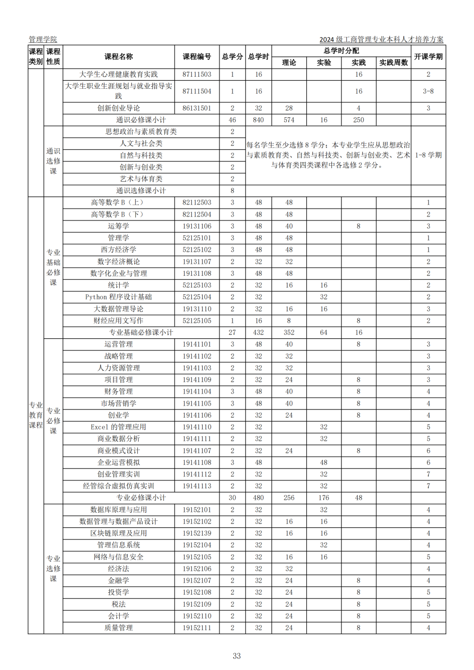 2024级本科专业人才培养方案-定稿版(1)_34.png