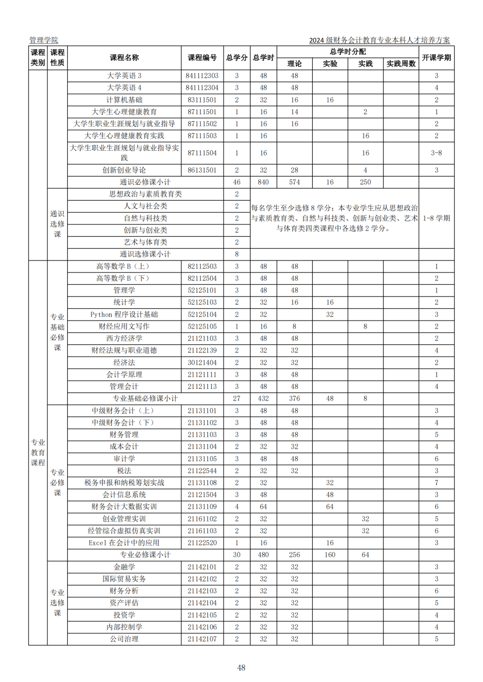 2024级本科专业人才培养方案-定稿版(1)_49.png