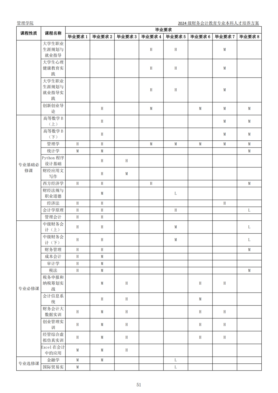 2024级本科专业人才培养方案-定稿版(1)_52.png