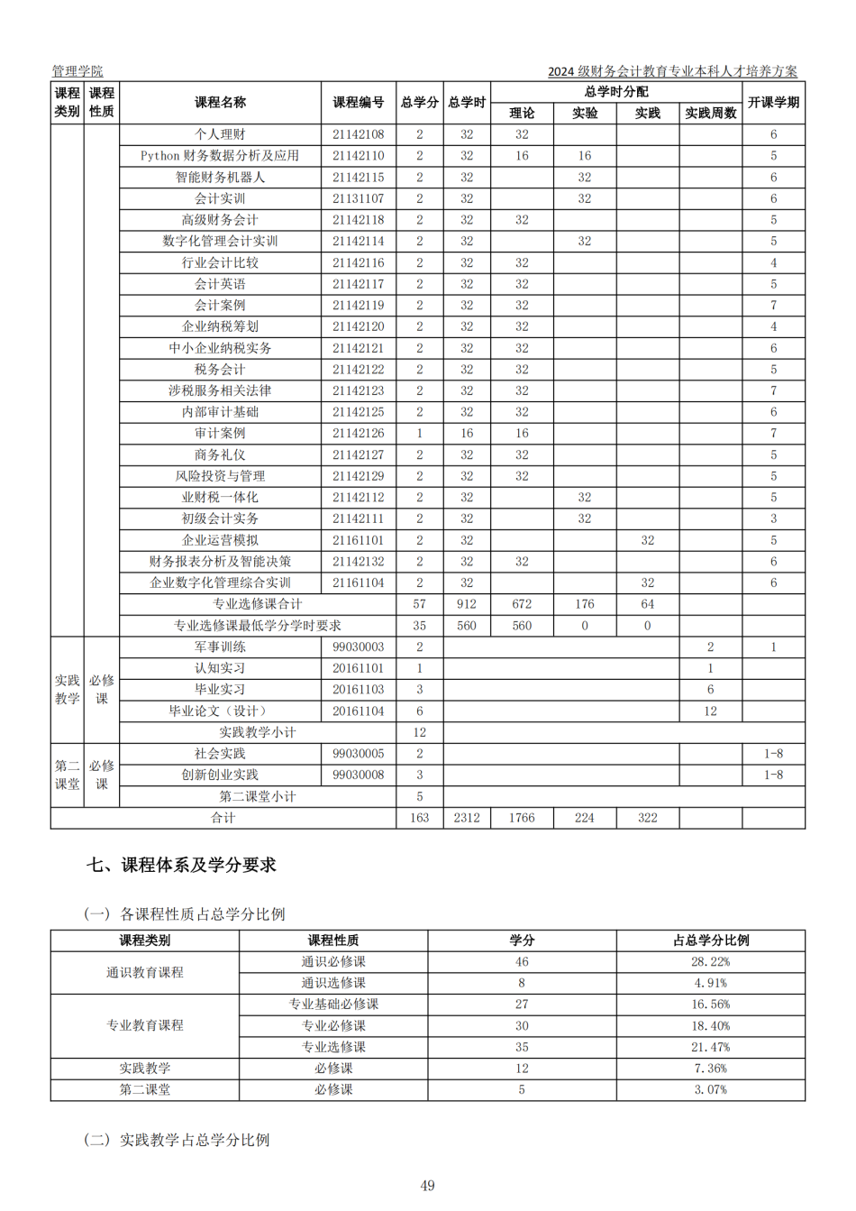 2024级本科专业人才培养方案-定稿版(1)_50.png