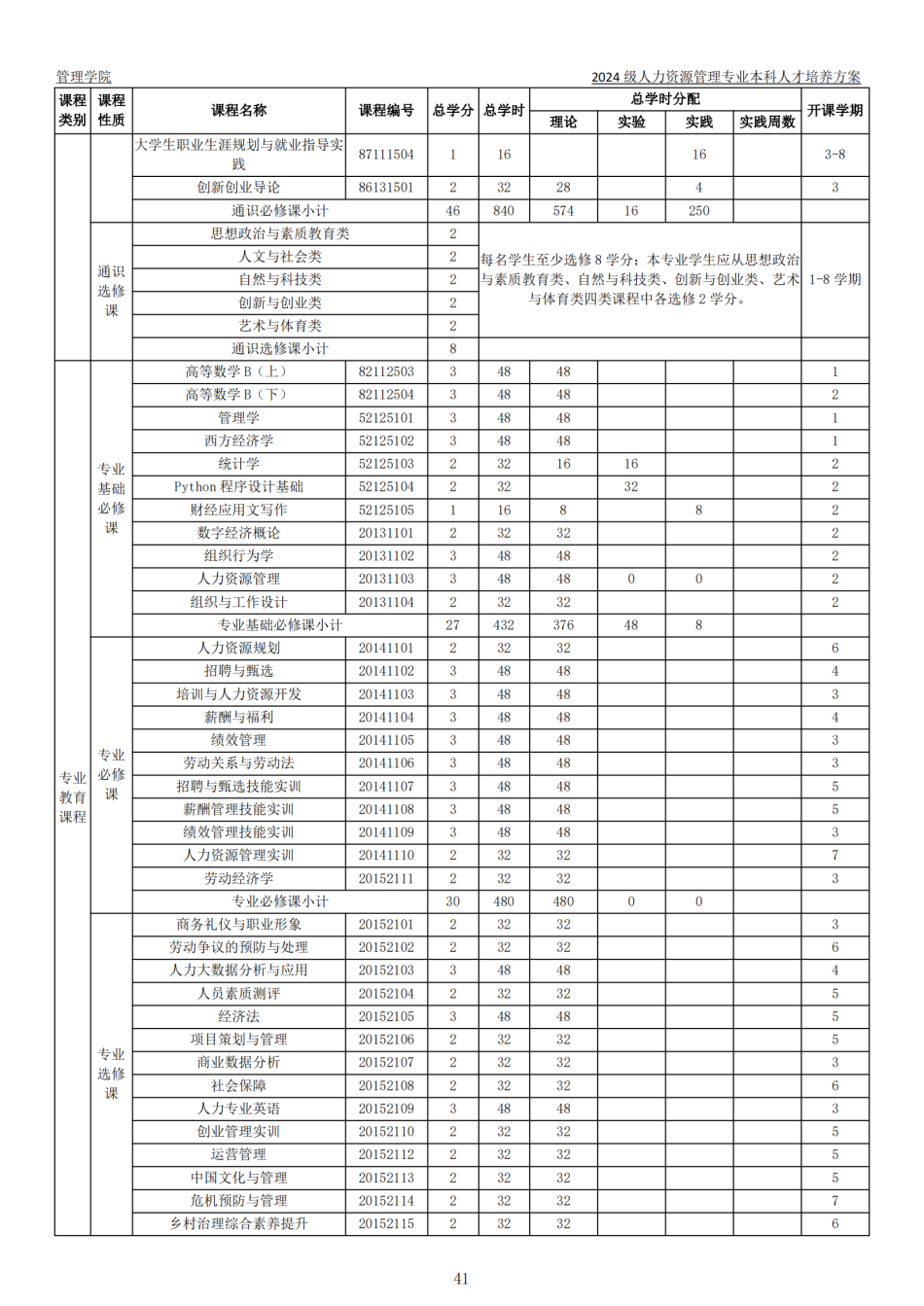 2024级本科专业人才培养方案-定稿版(1)_42.png