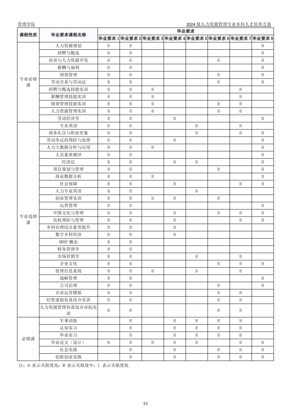 2024级本科专业人才培养方案-定稿版(1)_45.png