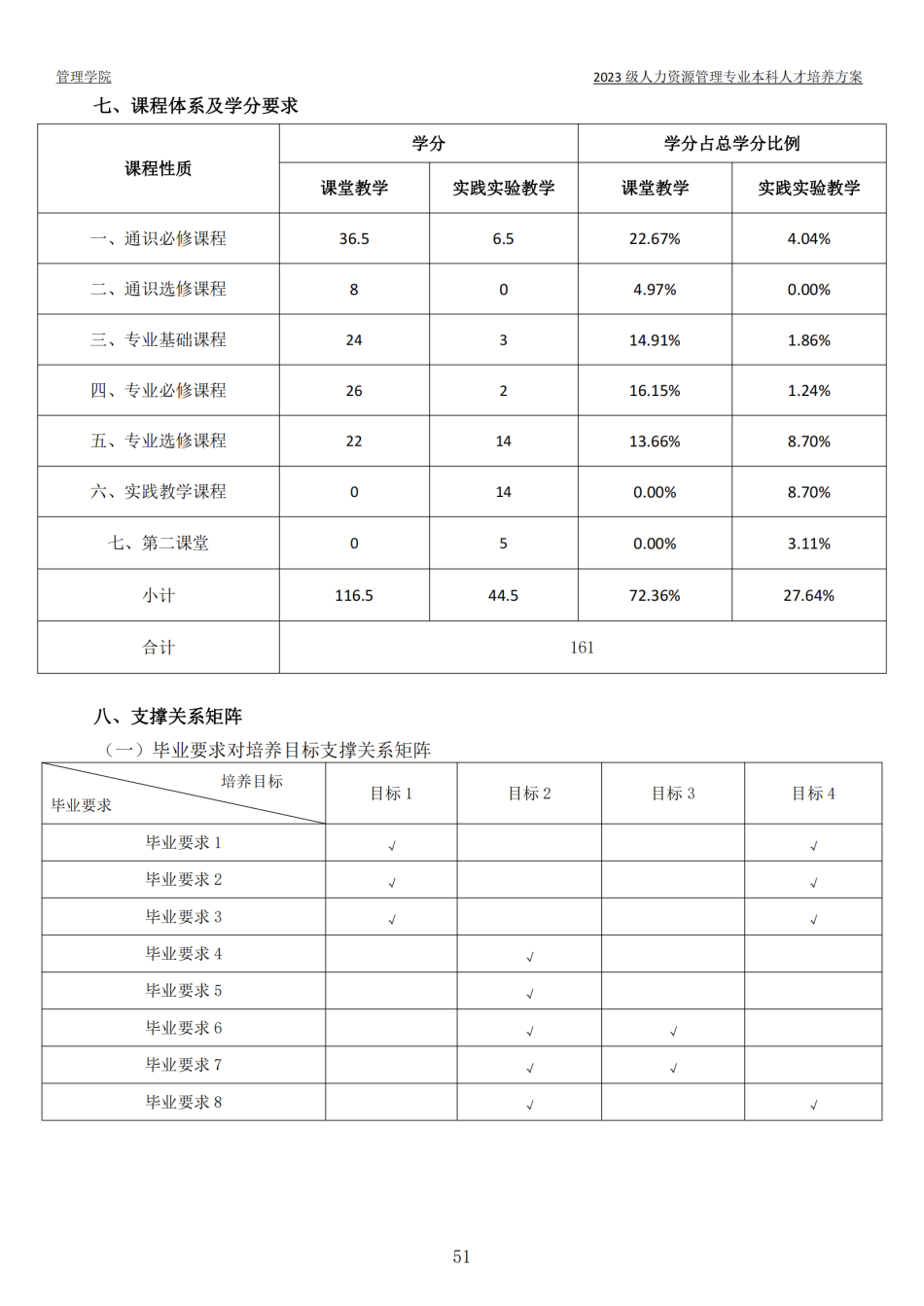 2023级本科人才培养方案-定稿版(1)_52.png