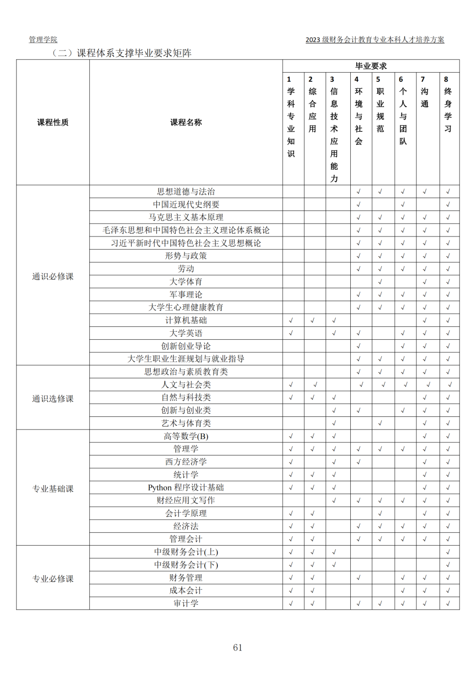 2023级本科人才培养方案-定稿版(1)_62.png