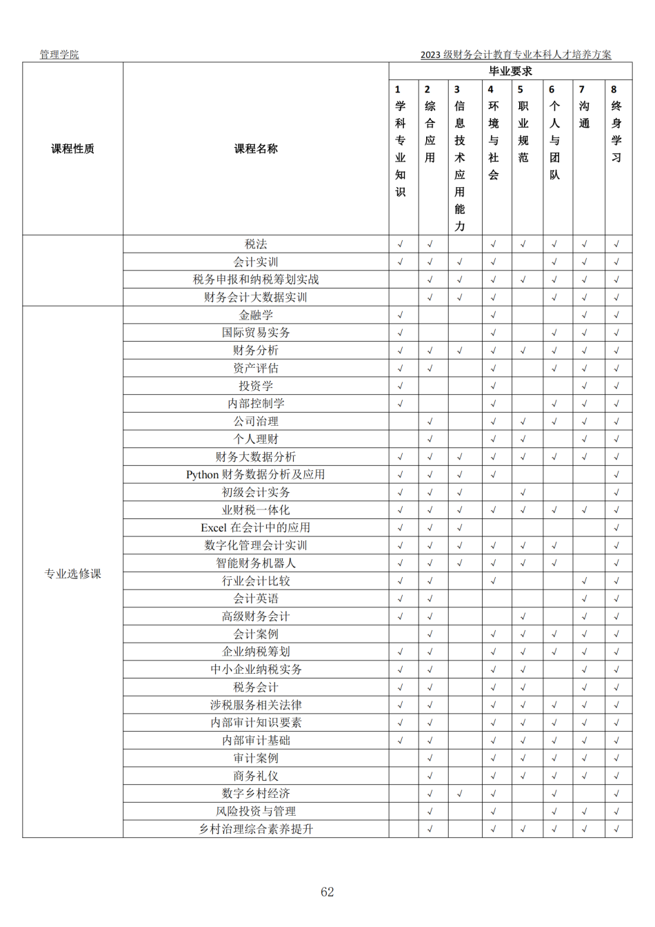 2023级本科人才培养方案-定稿版(1)_63.png