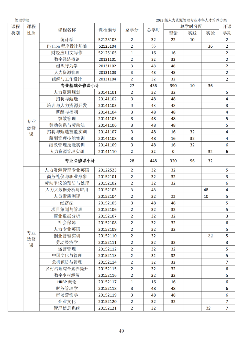 2023级本科人才培养方案-定稿版(1)_50.png