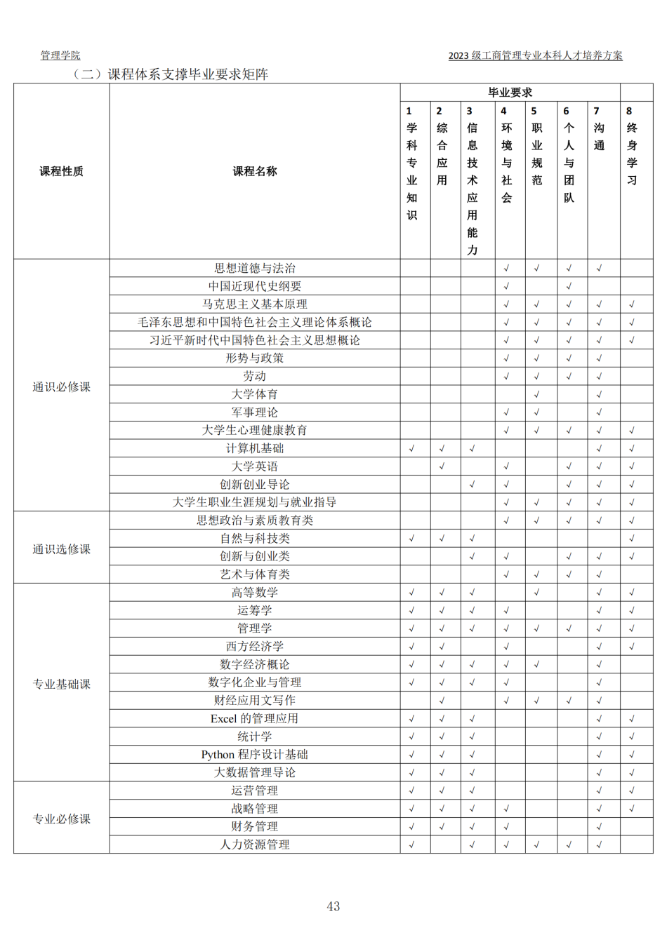 2023级本科人才培养方案-定稿版(1)_44.png