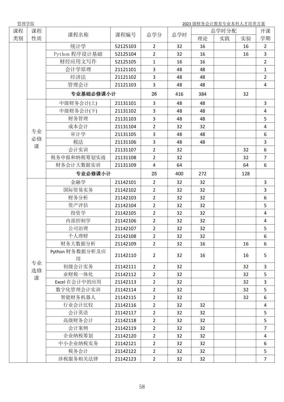 2023级本科人才培养方案-定稿版(1)_59.png