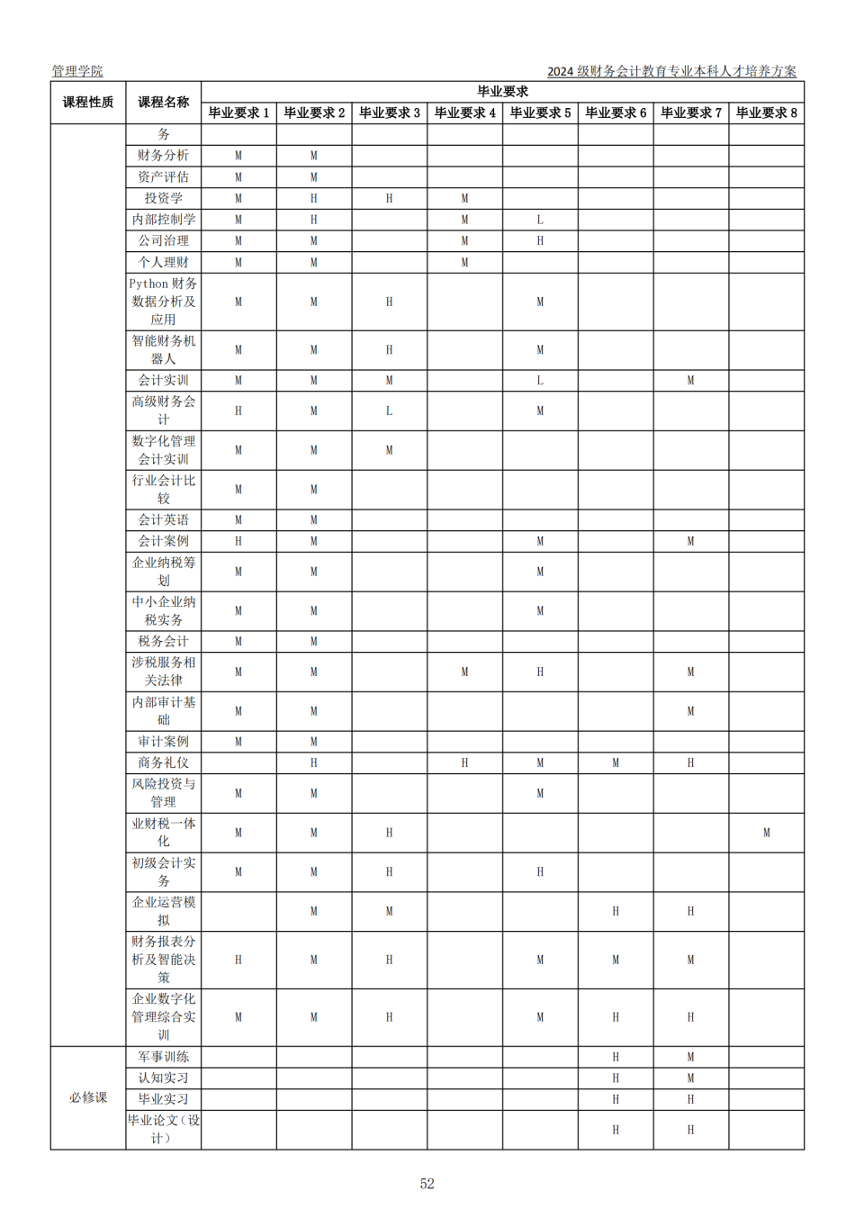 2024级本科专业人才培养方案-定稿版(1)_53.png