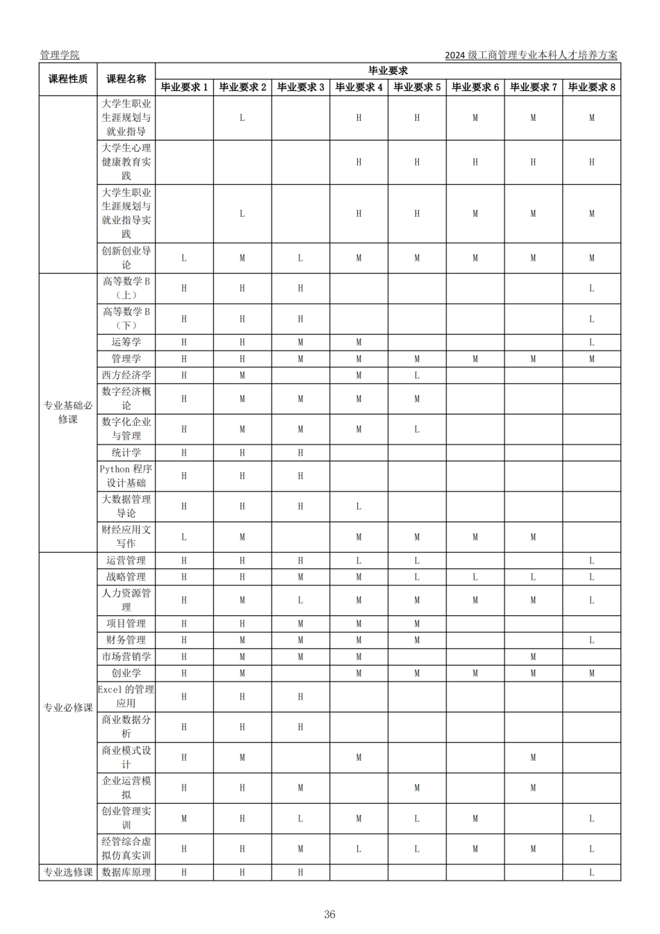 2024级本科专业人才培养方案-定稿版(1)_37.png