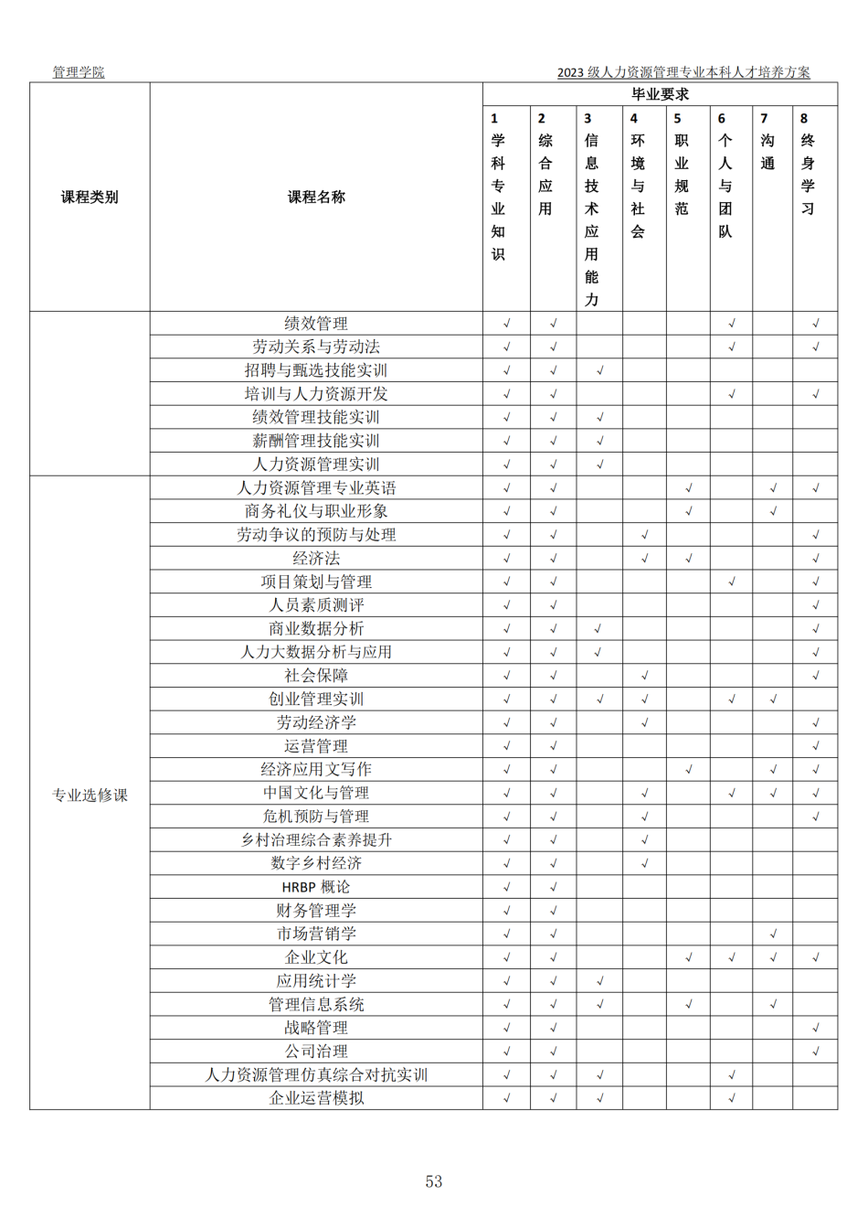 2023级本科人才培养方案-定稿版(1)_54.png